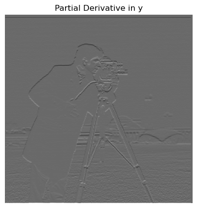 Partial Derivative in y