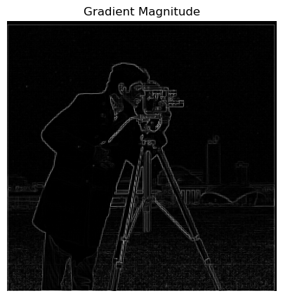 Gradient Magnitude