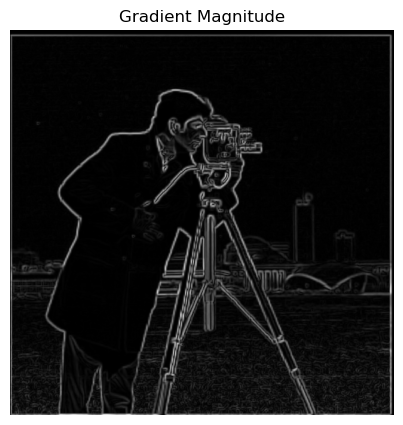 Gradient Magnitude