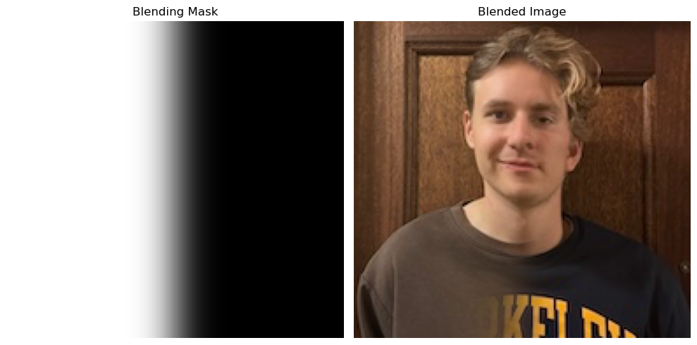 Blended Faces